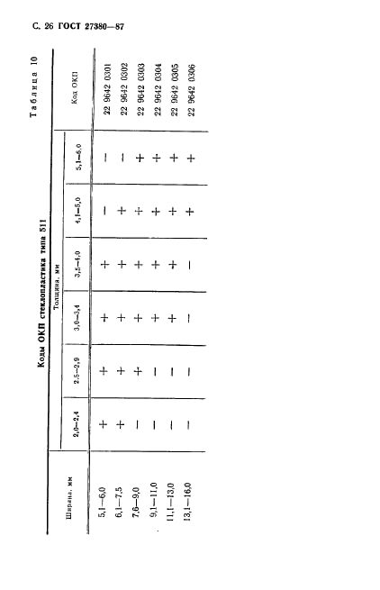 ГОСТ 27380-87 Стеклопластики профильные электроизоляционные. Общие технические условия (фото 27 из 31)