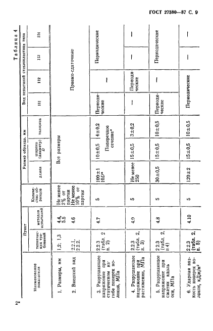 ГОСТ 27380-87 Стеклопластики профильные электроизоляционные. Общие технические условия (фото 10 из 31)