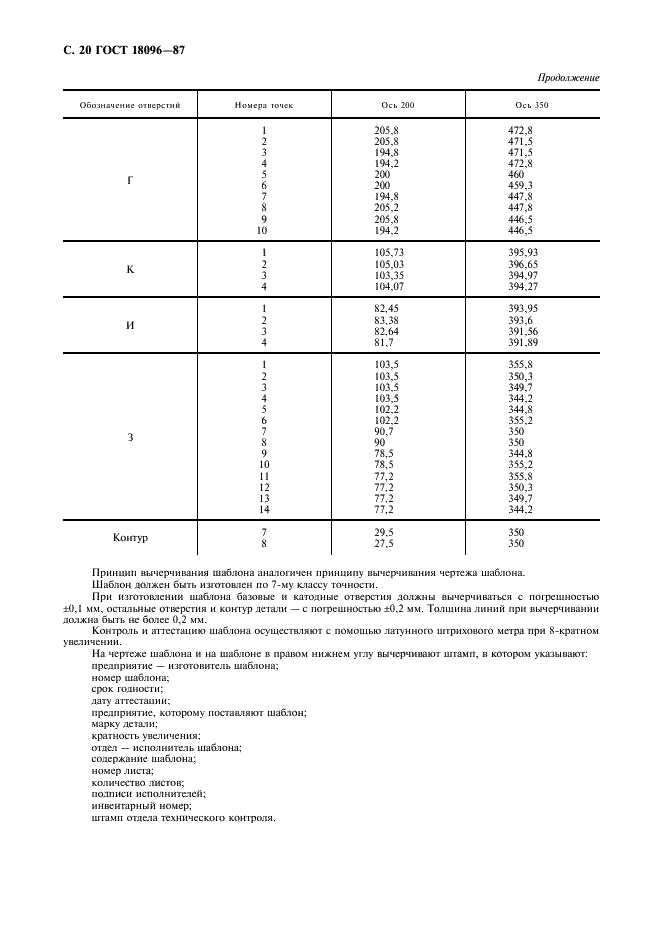 ГОСТ 18096-87 Детали слюдяные для электронных приборов. Технические условия (фото 21 из 23)