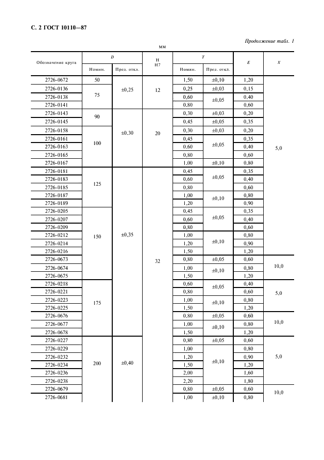 ГОСТ 10110-87 Круги алмазные отрезные формы 1А1R. Технические условия (фото 4 из 12)
