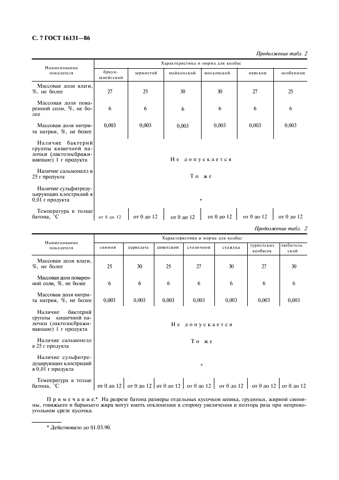 ГОСТ 16131-86 Колбасы сырокопченые. Технические условия (фото 8 из 12)