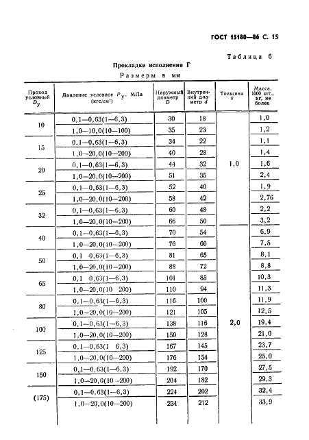 ГОСТ 15180-86 Прокладки плоские эластичные. Основные параметры и размеры (фото 16 из 23)