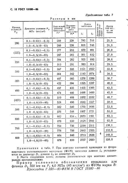 ГОСТ 15180-86 Прокладки плоские эластичные. Основные параметры и размеры (фото 19 из 23)