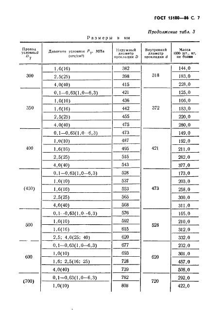 ГОСТ 15180-86 Прокладки плоские эластичные. Основные параметры и размеры (фото 8 из 23)
