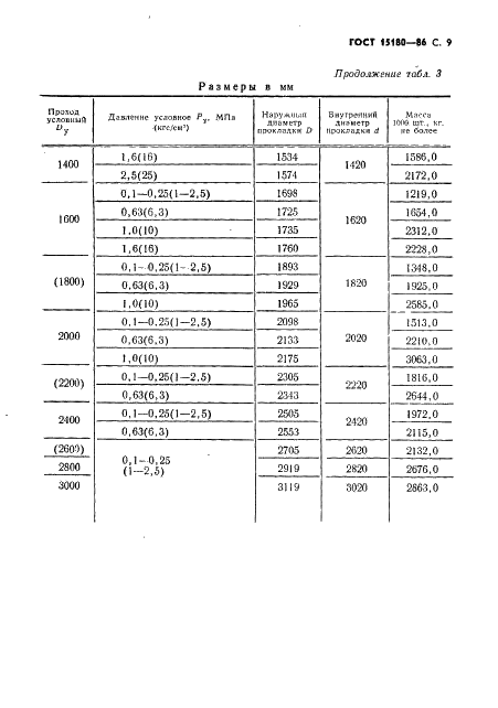 ГОСТ 15180-86 Прокладки плоские эластичные. Основные параметры и размеры (фото 10 из 23)