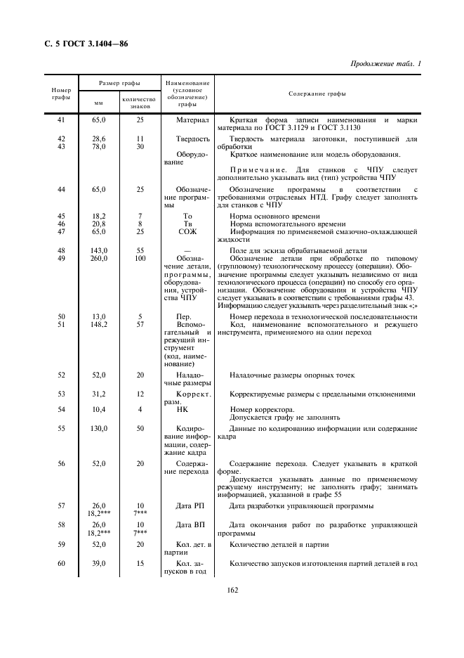 ГОСТ 3.1404-86 Единая система технологической документации. Формы и правила оформления документов на технологические процессы и операции обработки резанием (фото 6 из 60)