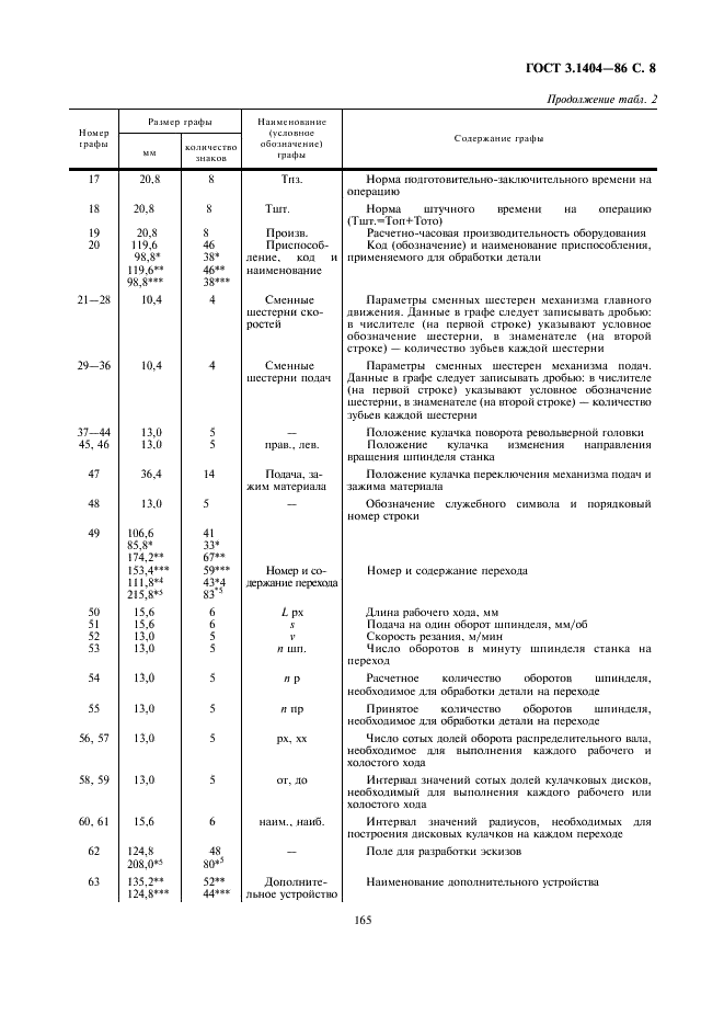 ГОСТ 3.1404-86 Единая система технологической документации. Формы и правила оформления документов на технологические процессы и операции обработки резанием (фото 9 из 60)
