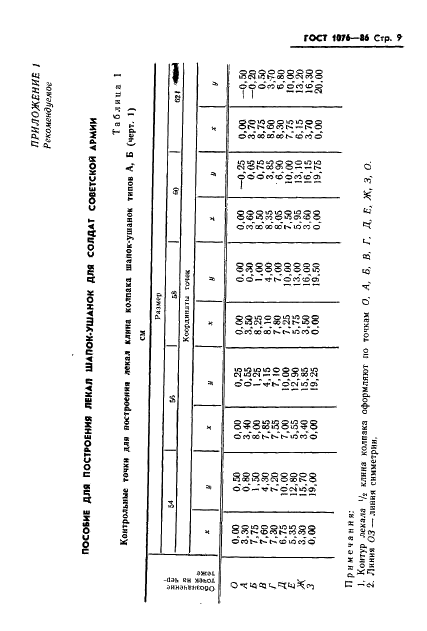 ГОСТ 1076-86 Шапки-ушанки из искусственного меха для военнослужащих. Технические условия (фото 12 из 34)