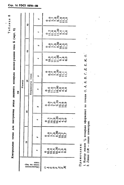 ГОСТ 1076-86 Шапки-ушанки из искусственного меха для военнослужащих. Технические условия (фото 19 из 34)