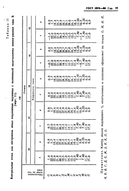 ГОСТ 1076-86 Шапки-ушанки из искусственного меха для военнослужащих. Технические условия (фото 22 из 34)