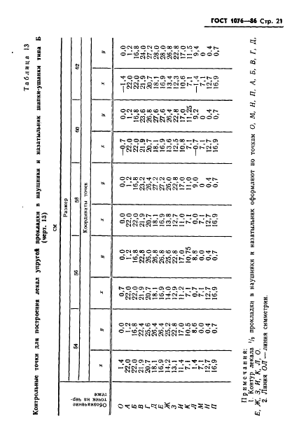 ГОСТ 1076-86 Шапки-ушанки из искусственного меха для военнослужащих. Технические условия (фото 24 из 34)