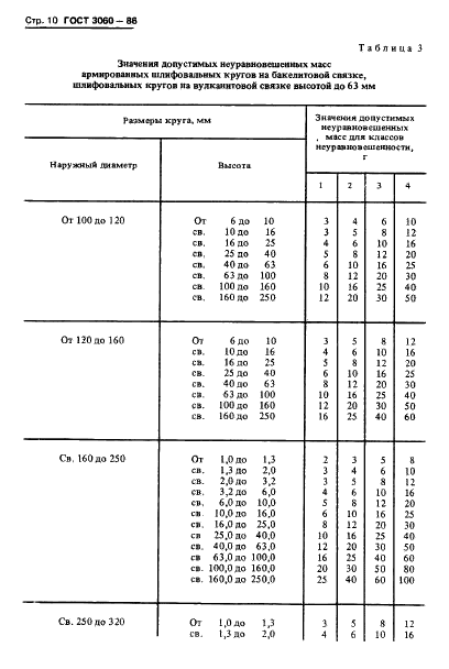 ГОСТ 3060-86 Круги шлифовальные. Допустимые неуравновешенные массы и метод их измерения (фото 12 из 18)
