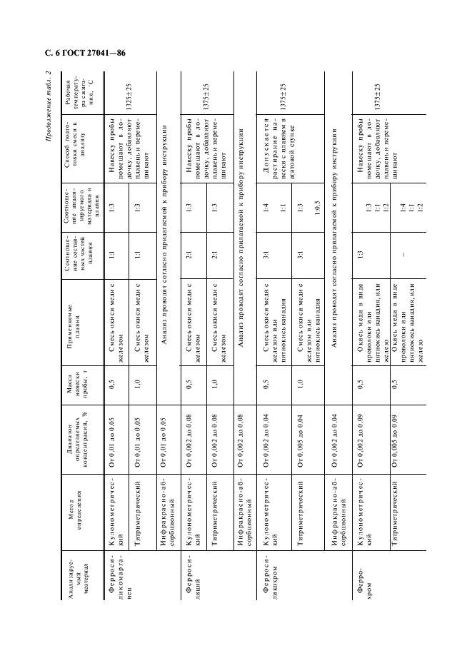 ГОСТ 27041-86 Ферросплавы, хром и марганец металлические. Методы определения серы (фото 7 из 14)