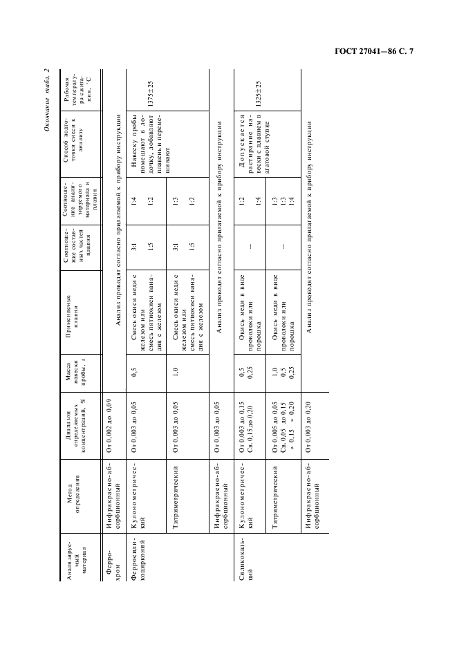 ГОСТ 27041-86 Ферросплавы, хром и марганец металлические. Методы определения серы (фото 8 из 14)