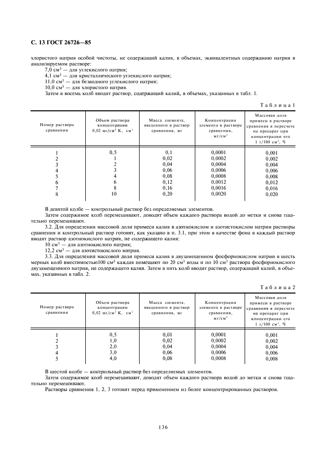 ГОСТ 26726-85 Реактивы. Пламенно-фотометрический метод определения примесей натрия,калия, кальция и стронция (фото 13 из 13)