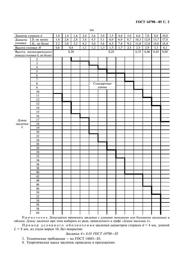 ГОСТ 14798-85 Заклепки с потайной головкой (угол 90 градусов) (повышенной точности). Конструкция и размеры (фото 3 из 4)