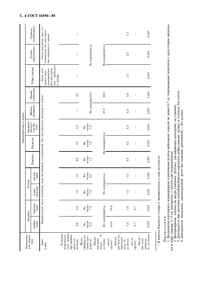 ГОСТ 16594-85 Продукты из свинины сырокопченые. Технические условия (фото 5 из 10)