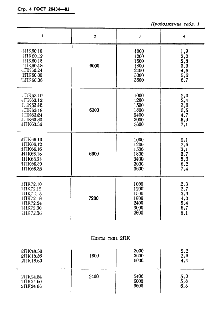 ГОСТ 26434-85 Плиты перекрытий железобетонные для жилых зданий. Типы и основные параметры (фото 6 из 12)