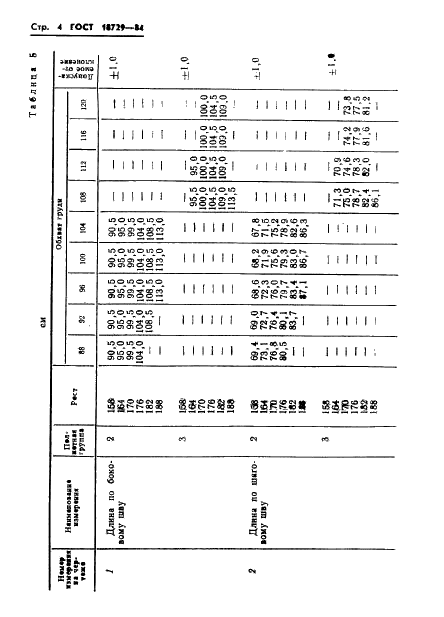 ГОСТ 18729-84 Брюки шерстяные навыпуск ведомственного назначения. Технические условия (фото 6 из 28)