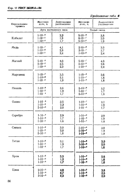 ГОСТ 26239.4-84 Дихлорсилан. Методы определения примесей (фото 11 из 20)