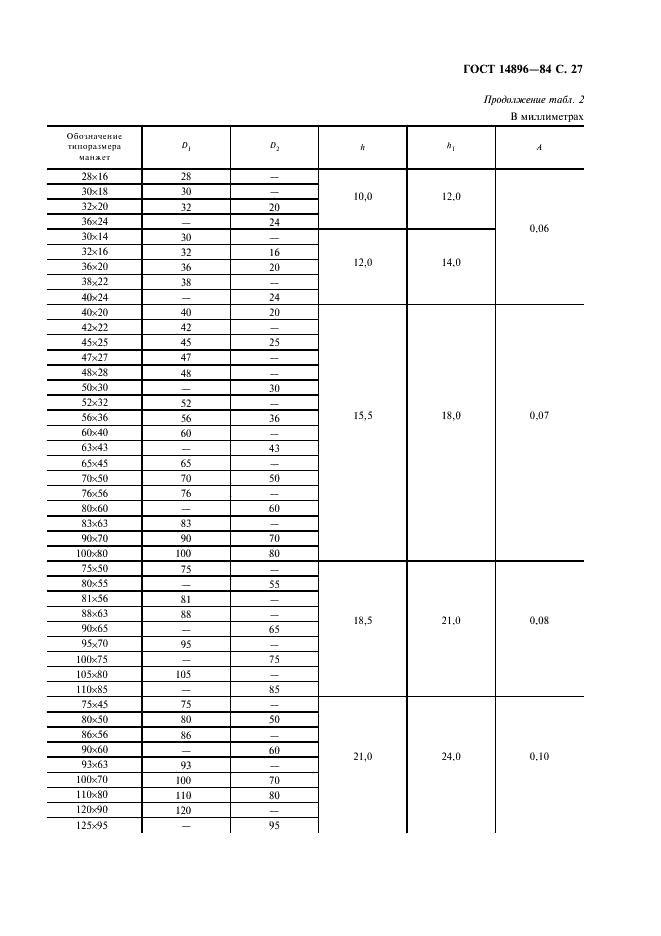 ГОСТ 14896-84 Манжеты уплотнительные резиновые для гидравлических устройств. Технические условия (фото 28 из 54)