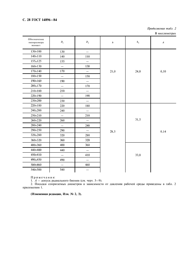 ГОСТ 14896-84 Манжеты уплотнительные резиновые для гидравлических устройств. Технические условия (фото 29 из 54)