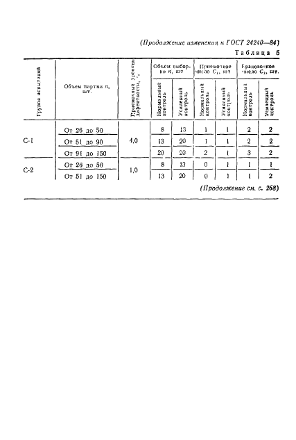ГОСТ 24240-84 Конденсаторы постоянной и переменной емкости вакуумные. Общие технические условия (фото 31 из 37)