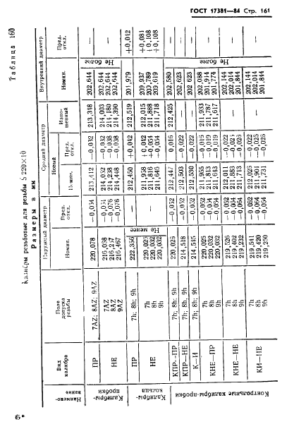 ГОСТ 17381-84 Калибры для упорной резьбы. Исполнительные размеры (фото 164 из 225)