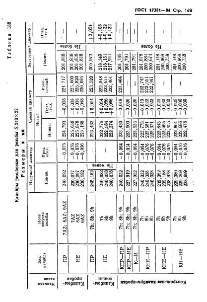 ГОСТ 17381-84 Калибры для упорной резьбы. Исполнительные размеры (фото 172 из 225)