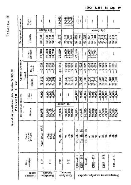 ГОСТ 17381-84 Калибры для упорной резьбы. Исполнительные размеры (фото 92 из 225)