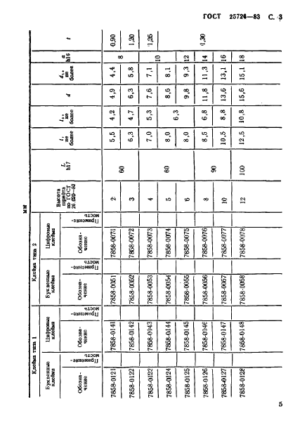 ГОСТ 25726-83 Клейма ручные буквенные и цифровые. Типы и основные размеры (фото 5 из 7)