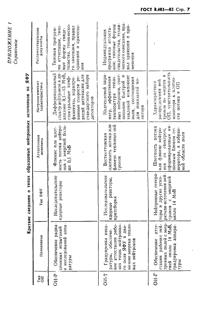 ГОСТ 8.483-83 Государственная система обеспечения единства измерений. Источники нейтронные на ядерно-физических установках образцовые. Основные положения и методика аттестации (фото 9 из 12)