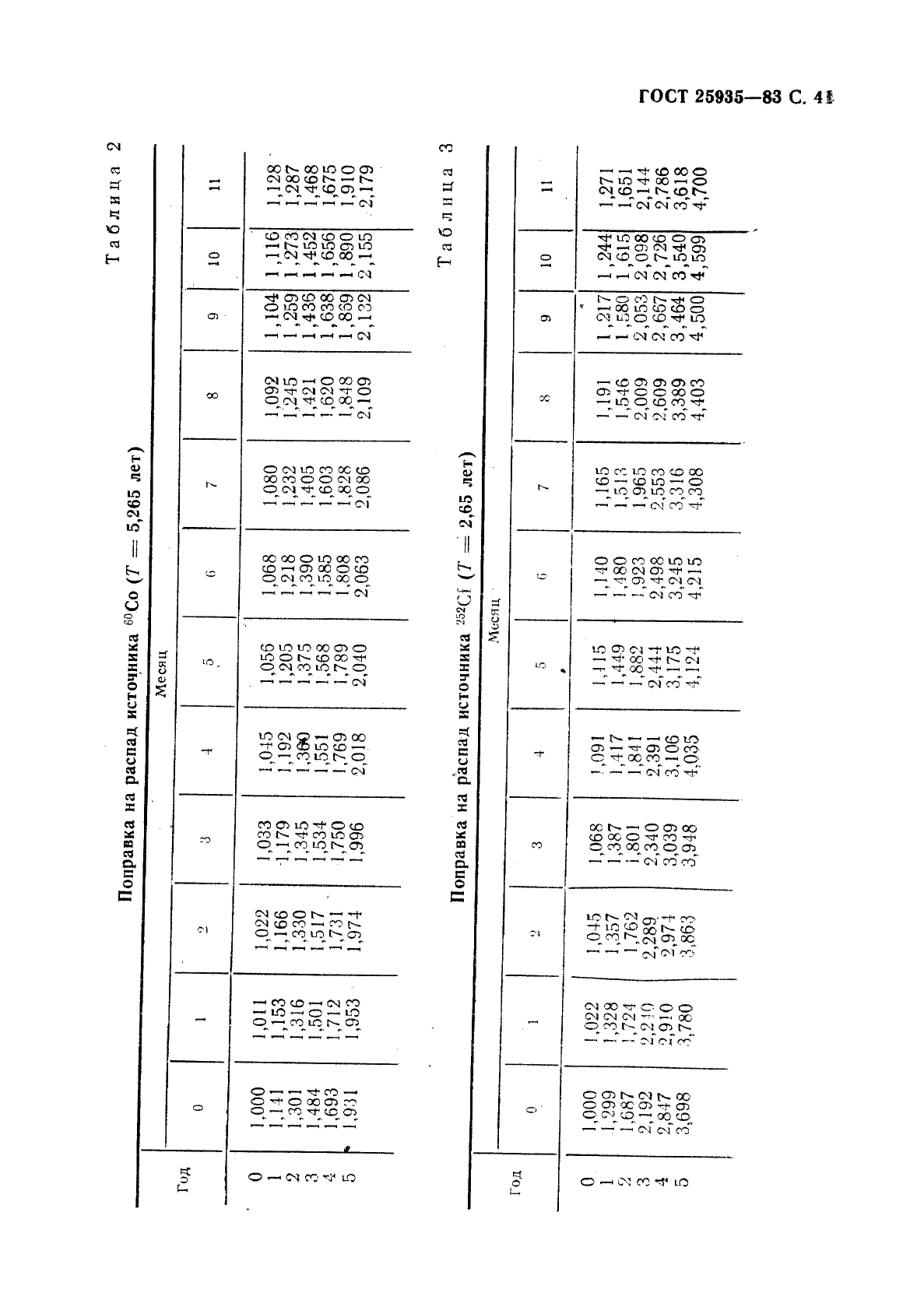 ГОСТ 25935-83 Приборы дозиметрические. Методы измерения основных параметров (фото 42 из 45)