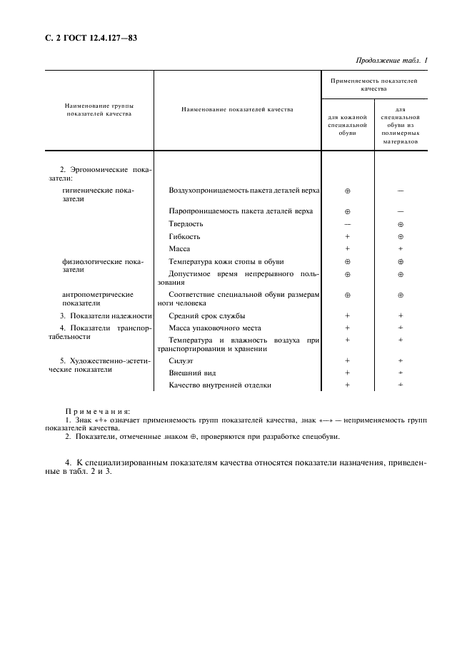 ГОСТ 12.4.127-83 Система стандартов безопасности труда. Обувь специальная. Номенклатура показателей качества (фото 3 из 7)