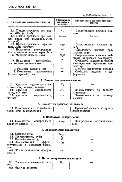 ГОСТ 4.85-83 Система показателей качества продукции. Изделия керамические кислотоупорные. Номенклатура показателей (фото 4 из 12)