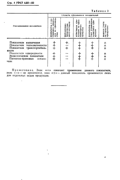 ГОСТ 4.85-83 Система показателей качества продукции. Изделия керамические кислотоупорные. Номенклатура показателей (фото 6 из 12)