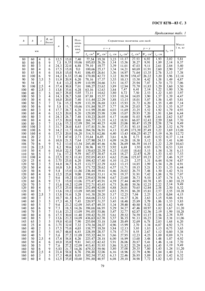 ГОСТ 8278-83 Швеллеры стальные гнутые равнополочные. Сортамент (фото 3 из 8)