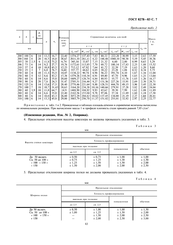 ГОСТ 8278-83 Швеллеры стальные гнутые равнополочные. Сортамент (фото 7 из 8)