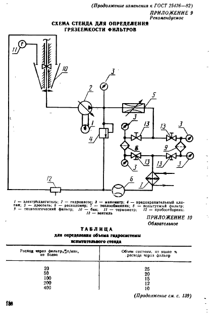 ГОСТ 25476-82 Гидроприводы объемные и смазочные системы. Фильтры. Правила приемки и методы испытаний (фото 16 из 18)