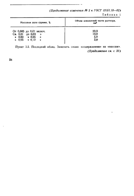 ГОСТ 13151.10-82 Ферромолибден. Метод определения сурьмы (фото 8 из 12)