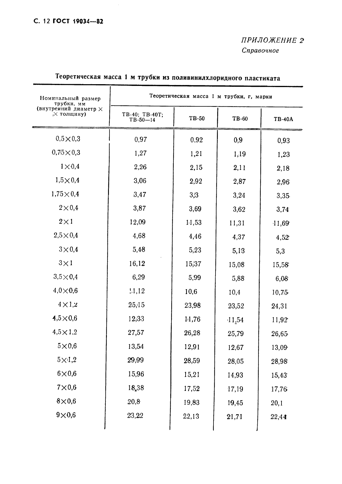 ГОСТ 19034-82 Трубки из поливинилхлоридного пластиката. Технические условия (фото 13 из 26)