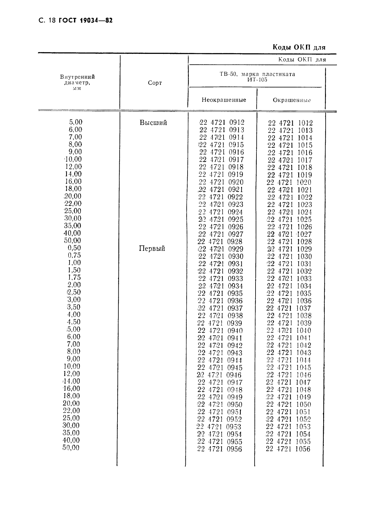 ГОСТ 19034-82 Трубки из поливинилхлоридного пластиката. Технические условия (фото 19 из 26)