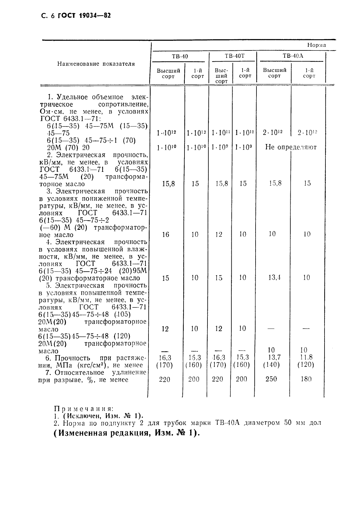 ГОСТ 19034-82 Трубки из поливинилхлоридного пластиката. Технические условия (фото 7 из 26)