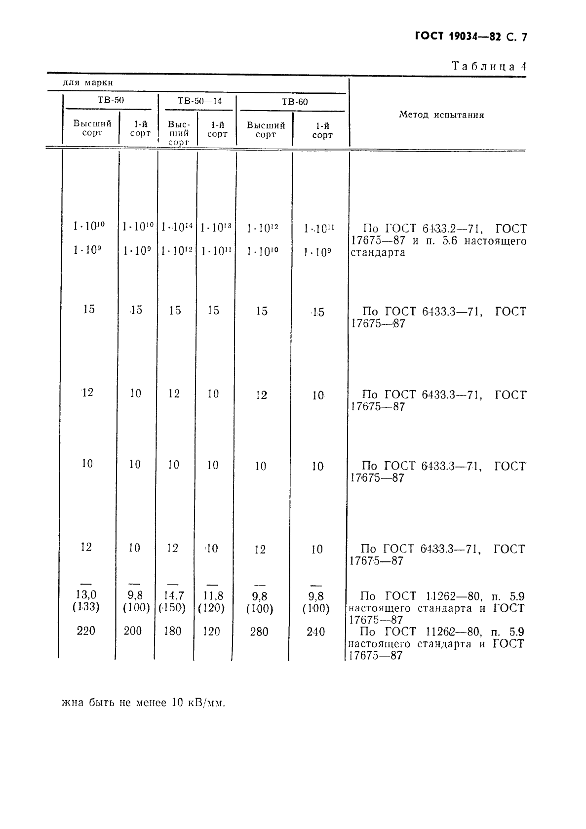 ГОСТ 19034-82 Трубки из поливинилхлоридного пластиката. Технические условия (фото 8 из 26)