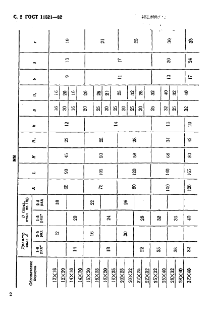 ГОСТ 11521-82 Корпуса подшипников скольжения на лапах с двумя крепежными отверстиями. Конструкция и размеры (фото 3 из 6)