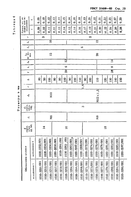 ГОСТ 21459-82 Направляющие съемные для штампов листовой штамповки. Конструкция и размеры (фото 26 из 45)