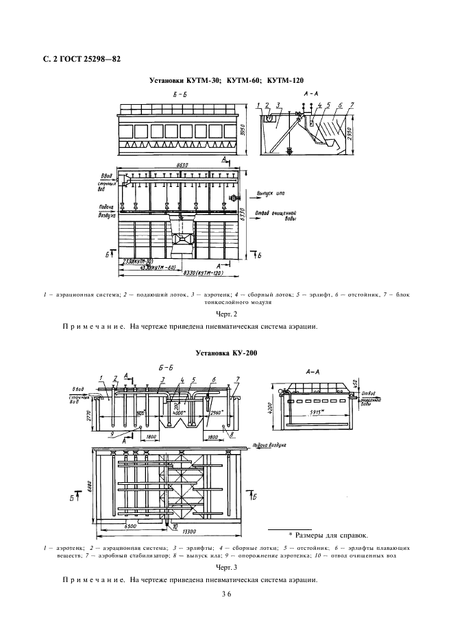 ГОСТ 25298-82 Установки компактные для очистки бытовых сточных вод. Типы, основные параметры и размеры (фото 2 из 4)