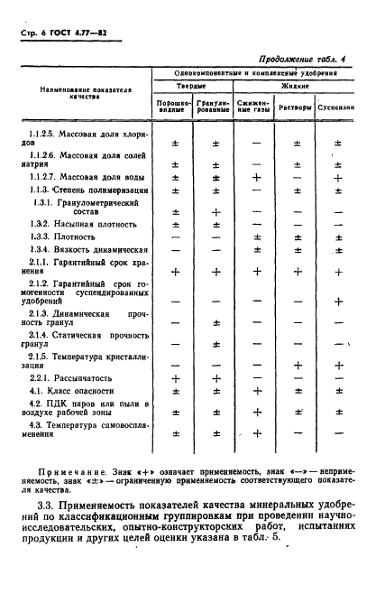 ГОСТ 4.77-82 Система показателей качества продукции. Удобрения минеральные. Номенклатура показателей (фото 8 из 12)
