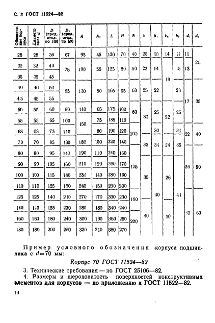 ГОСТ 11524-82 Корпуса подшипников скольжения фланцевые с четырьмя крепежными отверстиями. Конструкция и размеры (фото 3 из 3)