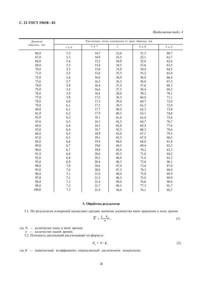 ГОСТ 19658-81 Кремний монокристаллический в слитках. Технические условия (фото 23 из 59)